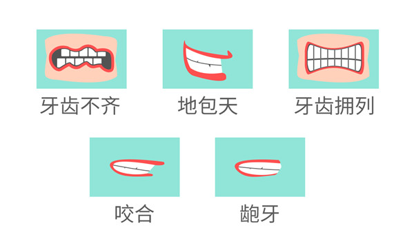 牙齒矯正 牙齒矯正